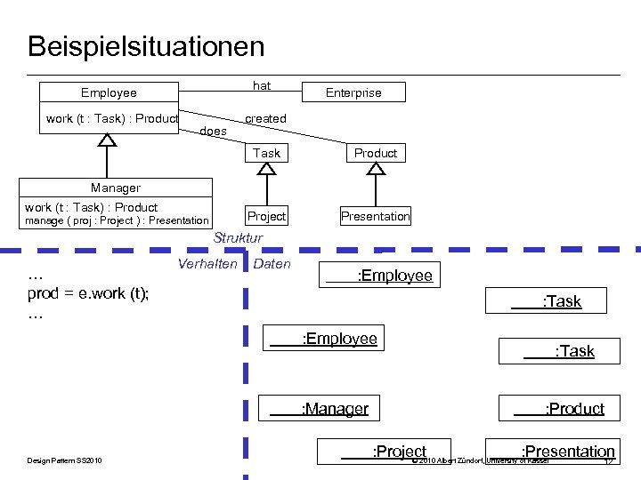 Beispielsituationen hat Employee work (t : Task) : Product does Enterprise created Task Product