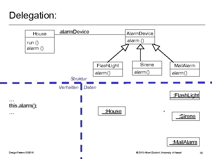 Delegation: House alarm. Device Alarm. Device alarm () run () alarm () Flash. Light