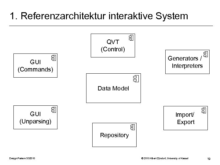 1. Referenzarchitektur interaktive System QVT (Control) Generators / Interpreters GUI (Commands) Data Model GUI