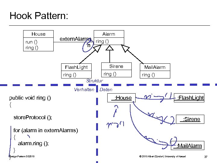 Hook Pattern: House run () ring () Alarm extern. Alarms ring () n Sirene