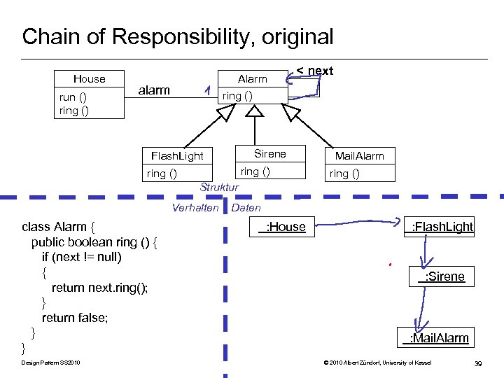 Chain of Responsibility, original House run () ring () Alarm alarm < next ring