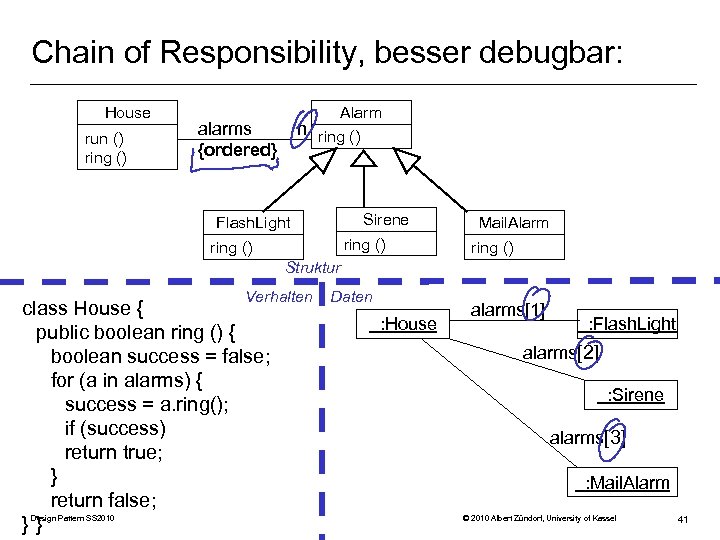 Chain of Responsibility, besser debugbar: House run () ring () Alarm alarms {ordered} n