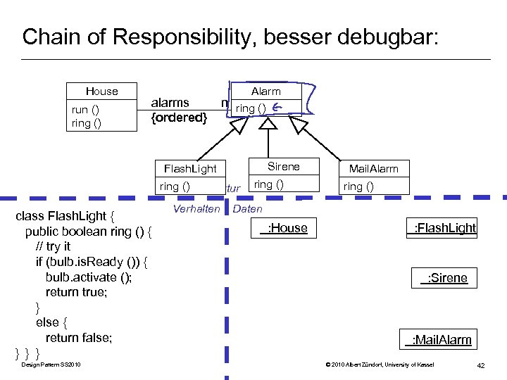 Chain of Responsibility, besser debugbar: House run () ring () alarms {ordered} Alarm n