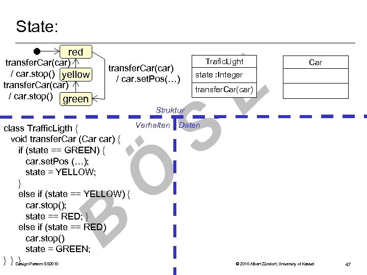 State: red transfer. Car(car) / car. stop() yellow transfer. Car(car) / car. stop() green