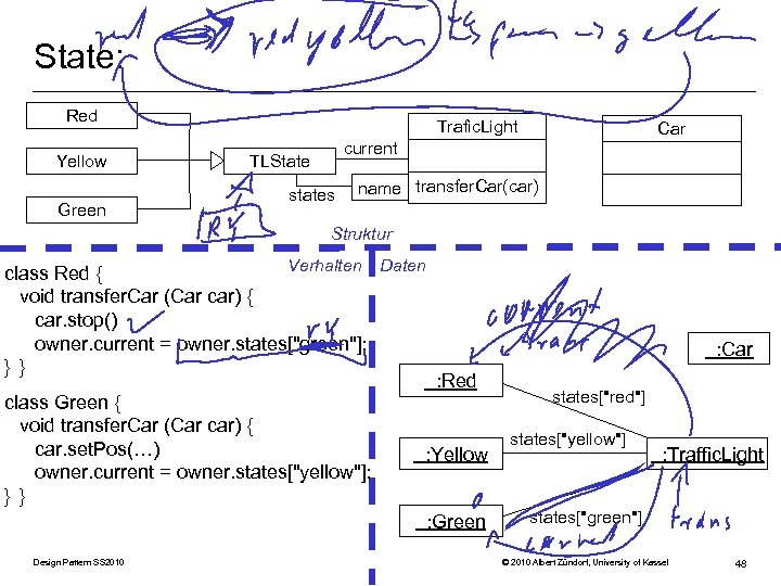 State: Red Yellow Green Trafic. Light Car current TLState states name transfer. Car(car) Struktur