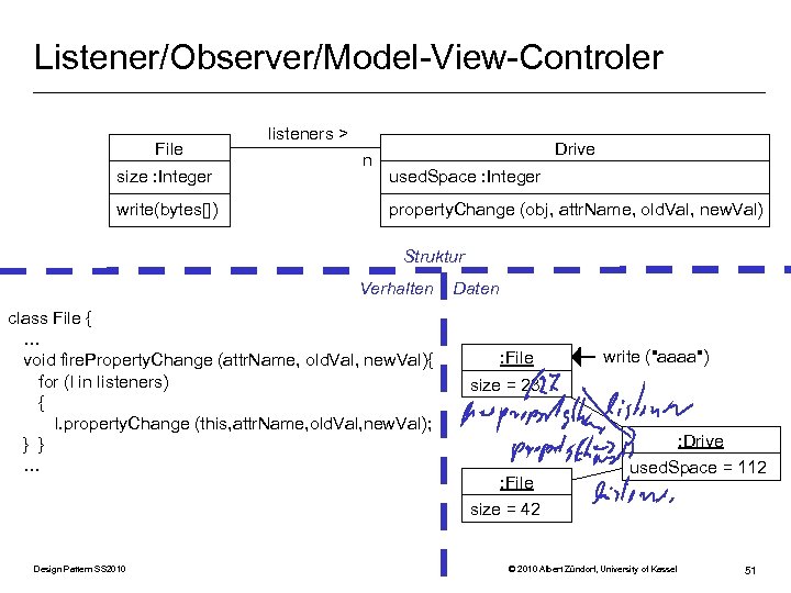 Listener/Observer/Model-View-Controler File size : Integer write(bytes[]) listeners > n Drive used. Space : Integer