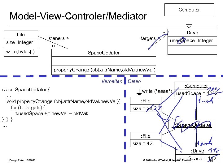 Computer Model-View-Controler/Mediator File size : Integer write(bytes[]) listeners > n targets > n Drive