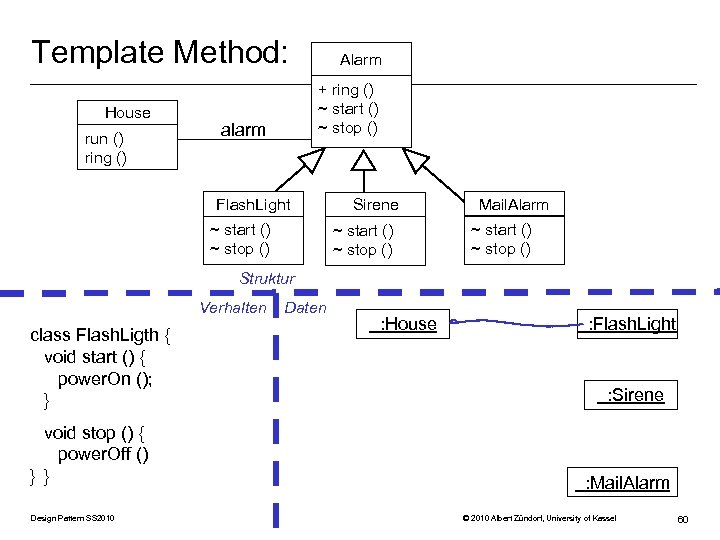 Template Method: House run () ring () Alarm + ring () ~ start ()