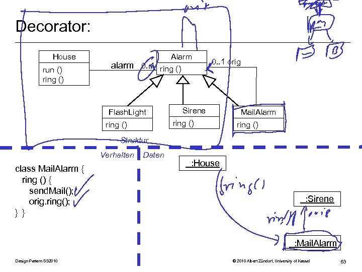 Decorator: House run () ring () Alarm alarm 0. . 1 ring () Flash.