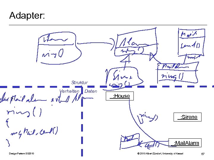 Adapter: Struktur Verhalten ? Daten : House : Sirene : Mail. Alarm Design Pattern