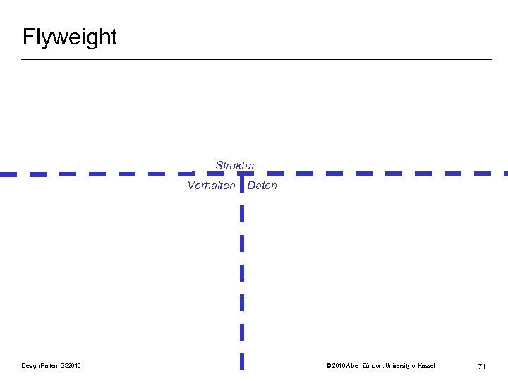 Flyweight Struktur Verhalten Design Pattern SS 2010 Daten © 2010 Albert Zündorf, University of