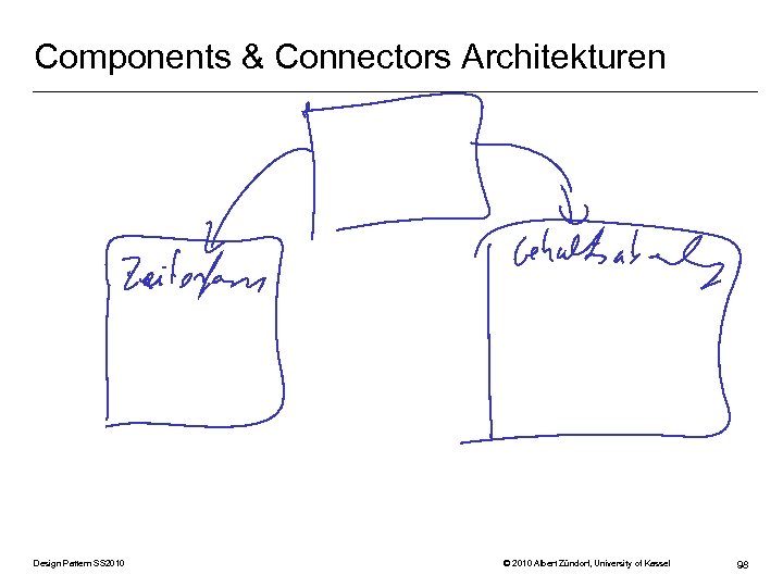 Components & Connectors Architekturen Design Pattern SS 2010 © 2010 Albert Zündorf, University of