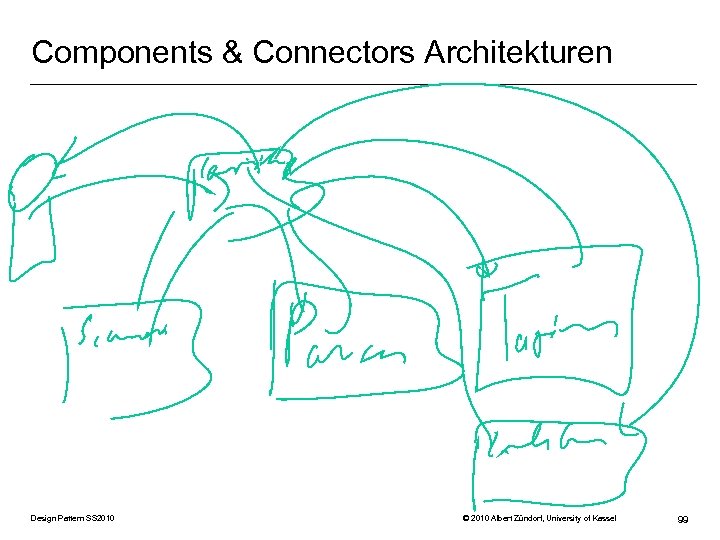 Components & Connectors Architekturen Design Pattern SS 2010 © 2010 Albert Zündorf, University of