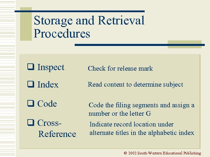 Storage and Retrieval Procedures q Inspect Check for release mark q Index Read content