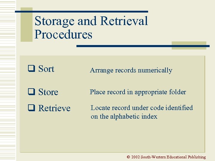 Storage and Retrieval Procedures q Sort Arrange records numerically q Store Place record in