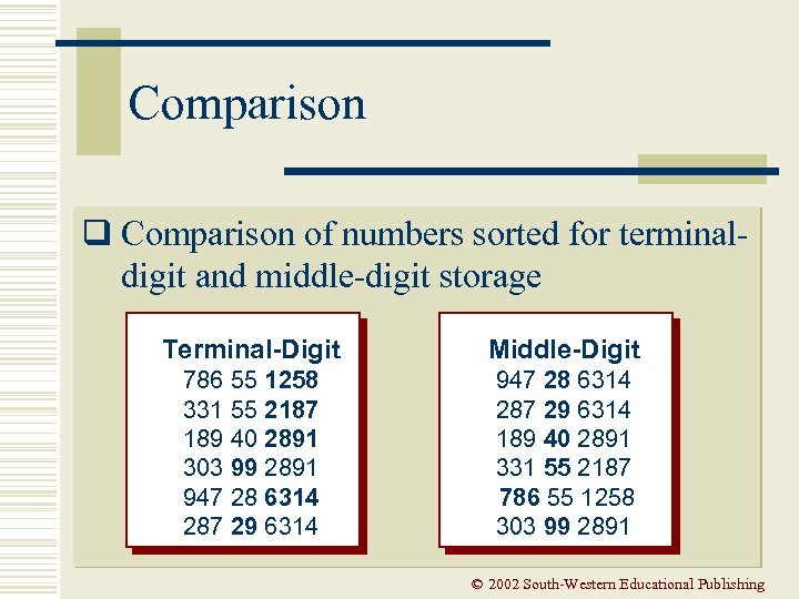 Comparison q Comparison of numbers sorted for terminaldigit and middle-digit storage Terminal-Digit Middle-Digit 786