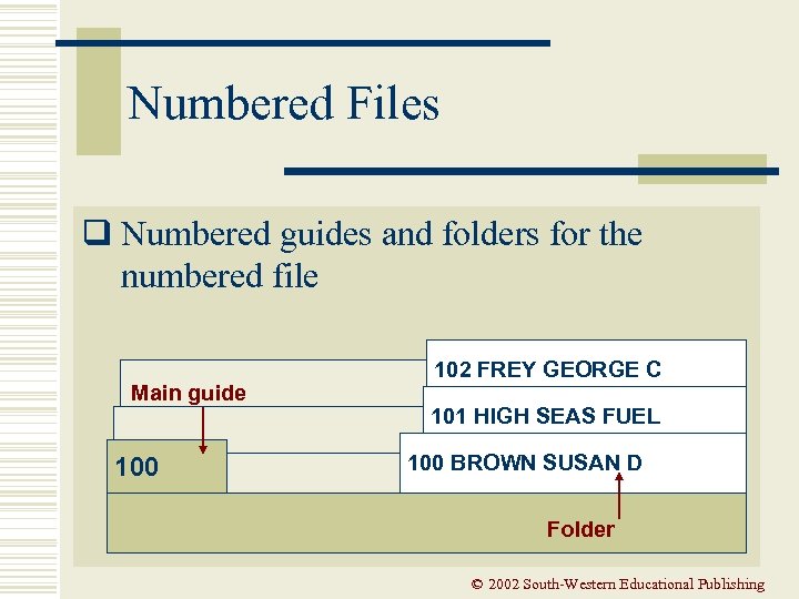 Numbered Files q Numbered guides and folders for the numbered file Main guide 100