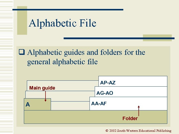 Alphabetic File q Alphabetic guides and folders for the general alphabetic file Main guide