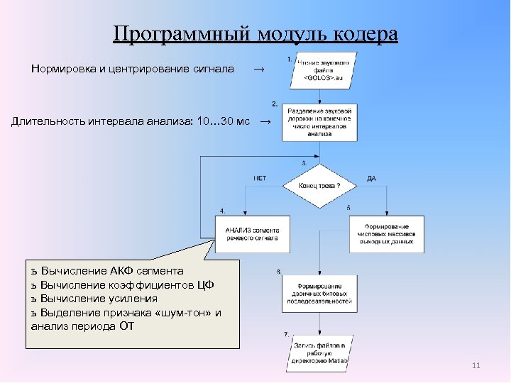 Модули программного обеспечения. Программный модуль. Разработка программных модулей.