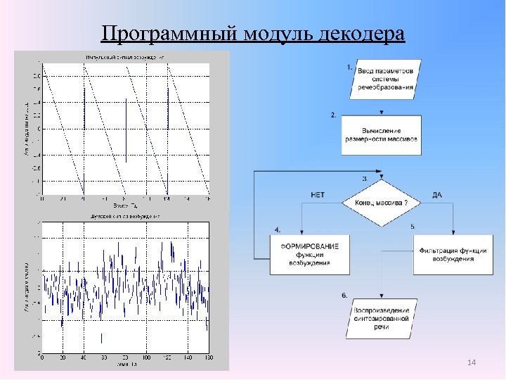 Программный модуль декодера 14 