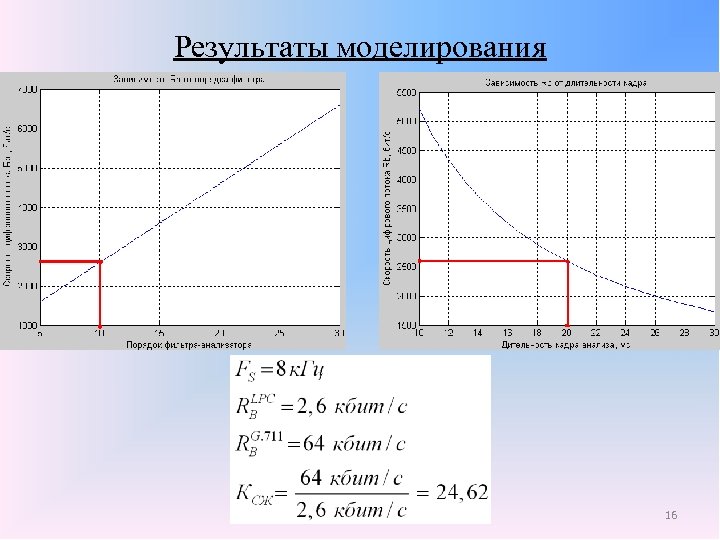 Результаты моделирования 16 