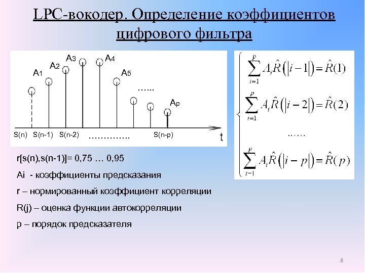LPC-вокодер. Определение коэффициентов цифрового фильтра А 1 А 2 А 3 А 4 А