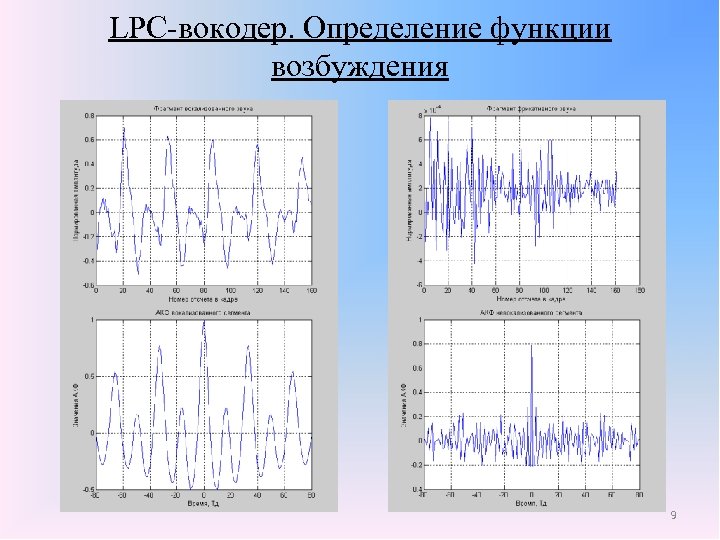 Функции возбуждения