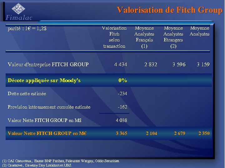 Valorisation de Fitch Group parité : 1€ = 1, 2$ Valeur d'entreprise FITCH GROUP