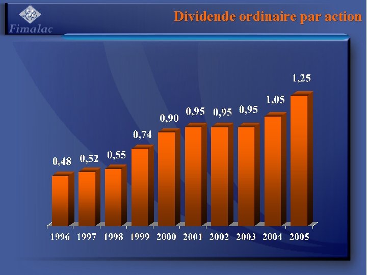 Dividende ordinaire par action 