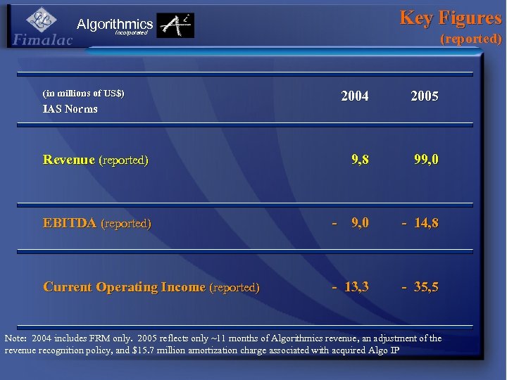 Key Figures (reported) Algorithmics Incorporated (in millions of US$) 2004 2005 Revenue (reported) 9,