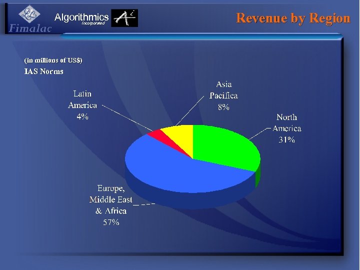 Algorithmics Incorporated (in millions of US$) IAS Norms Revenue by Region 