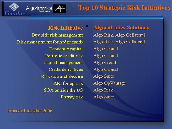 Algorithmics Incorporated Top 10 Strategic Risk Initiatives Risk Initiative Buy side risk management Risk