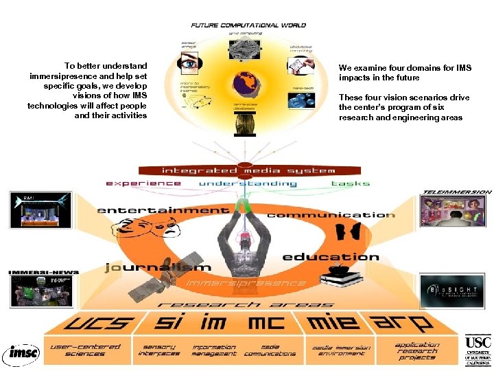 To better understand immersipresence and help set specific goals, we develop visions of how