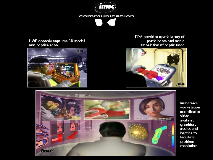 UWB console captures 3 D model and haptics scan PDA provides spatial array of
