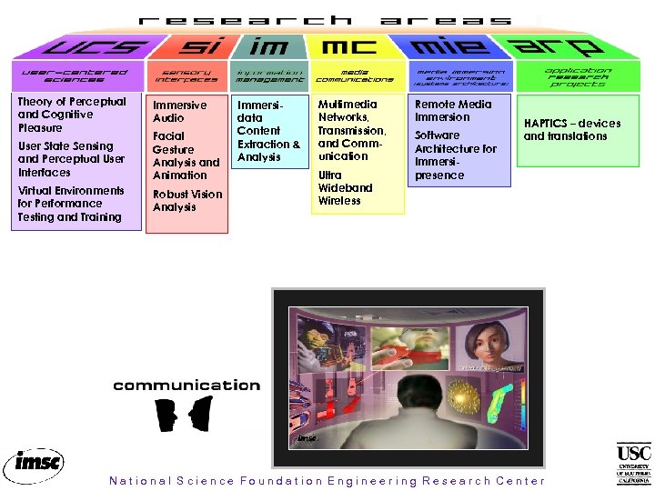 Theory of Perceptual and Cognitive Pleasure Immersive Audio User State Sensing and Perceptual User