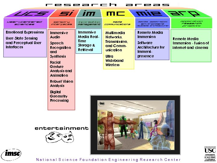 Emotional Expressions User-State Sensing and Perceptual User Interfaces Immersive Audio Speech Recognition and Synthesis