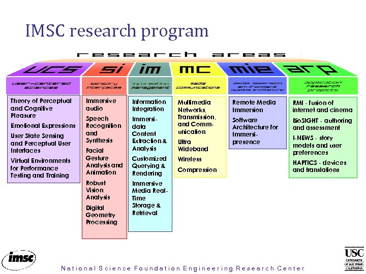 IMSC research program Theory of Perceptual and Cognitive Pleasure Emotional Expressions User State Sensing