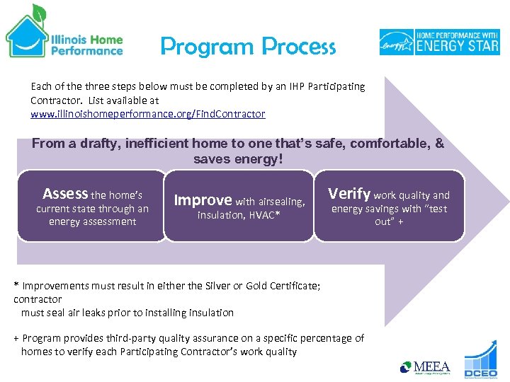 Program Process Each of the three steps below must be completed by an IHP