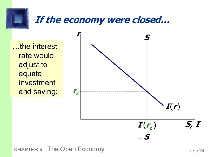 If the economy were closed… r …the interest rate would adjust to equate investment