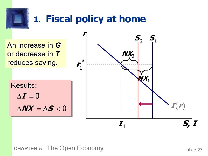 1. Fiscal policy at home r An increase in G or decrease in T
