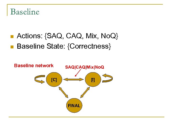Baseline n n Actions: {SAQ, CAQ, Mix, No. Q} Baseline State: {Correctness} Baseline network
