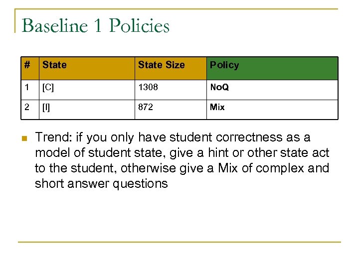 Baseline 1 Policies # State Size Policy 1 [C] 1308 No. Q 2 [I]