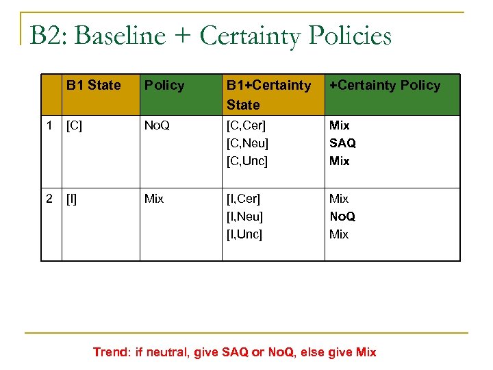 B 2: Baseline + Certainty Policies B 1 State Policy B 1+Certainty State +Certainty