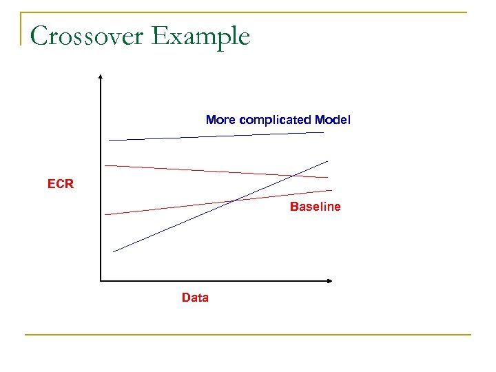 Crossover Example More complicated Model ECR Baseline Data 