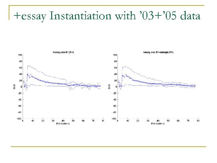 +essay Instantiation with ’ 03+’ 05 data 