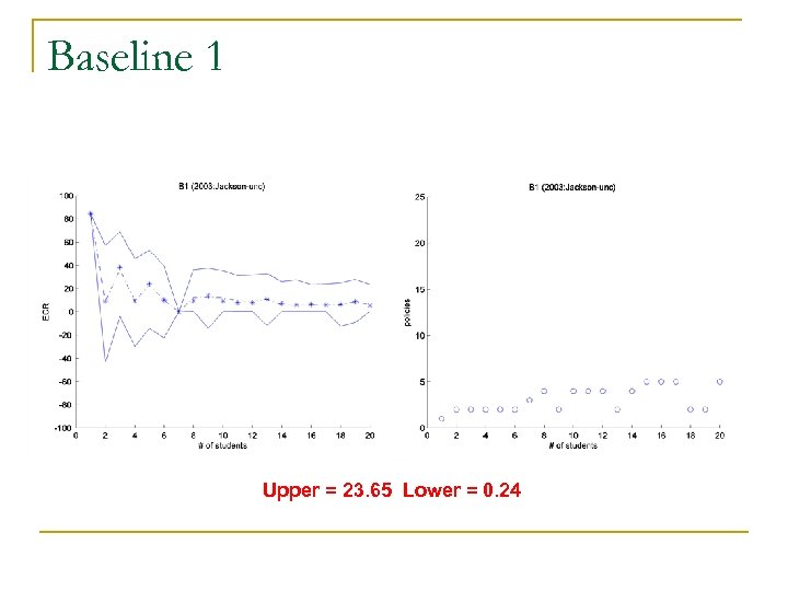Baseline 1 Upper = 23. 65 Lower = 0. 24 