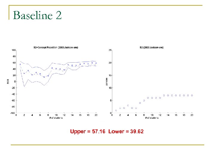 Baseline 2 Upper = 57. 16 Lower = 39. 62 