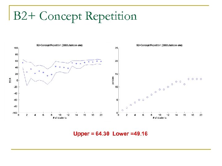 B 2+ Concept Repetition Upper = 64. 30 Lower =49. 16 