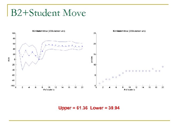 B 2+Student Move Upper = 61. 36 Lower = 39. 94 