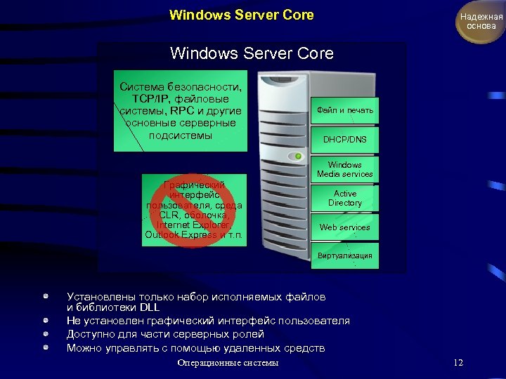 Windows Server Core Надежная основа Windows Server Core Система безопасности, TCP/IP, файловые системы, RPC